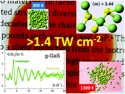 Graphical abstract: Glassy GaS: transparent and unusually rigid thin films for visible to mid-IR memory applications