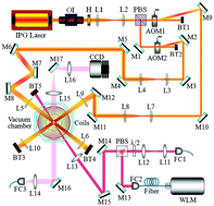 Graphical abstract: The effects of Feshbach resonance on spectral shifts in photoassociation of Cs atoms