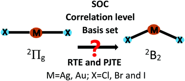 Graphical abstract: Low-lying states of MX2 (M = Ag, Au; X = Cl, Br and I) with coupled-cluster approaches: effect of the basis set, high level correlation and spin–orbit coupling