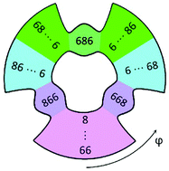 Graphical abstract: Influence of the Coriolis effect on the properties of scattering resonances in symmetric and asymmetric isotopomers of ozone