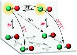 Graphical abstract: Recent progress in approximate quantum dynamics methods for the study of proton-coupled electron transfer reactions