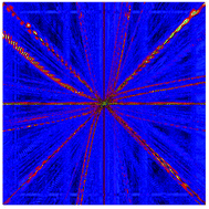 Graphical abstract: Molecular spin echoes; multiple magnetic coherences in molecule surface scattering experiments