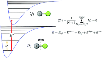 Graphical abstract: Spectroscopic properties of open shell diatomic molecules using Piris natural orbital functionals