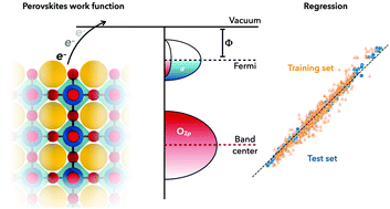 Graphical abstract: Data-driven analysis of the electronic-structure factors controlling the work functions of perovskite oxides