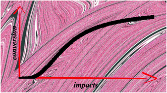 Graphical abstract: Coupling of mechanical deformation and reaction in mechanochemical transformations