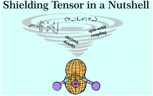 Graphical abstract: Inverse halogen dependence in anion 13C NMR