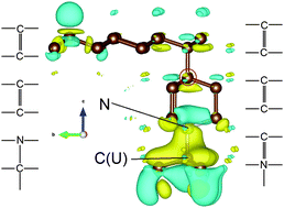 Graphical abstract: Long range interactions and related carbon–carbon bond reconstruction between interior and surface defects in nanodiamonds