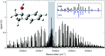 Graphical abstract: High-resolution UV spectroscopy of 1-indanol