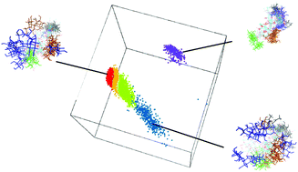 Graphical abstract: Comprehensive characterization of oligosaccharide conformational ensembles with conformer classification by free-energy landscape via reproductive kernel Hilbert space