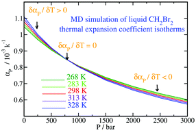 Graphical abstract: Liquid dibromomethane under pressure: a computational study