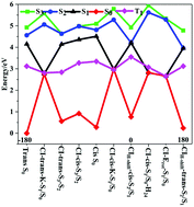 Graphical abstract: Photoisomerization-mechanism-associated excited-state hydrogen transfer in 2′-hydroxychalcone revealed by on-the-fly trajectory surface-hopping molecular dynamics simulation