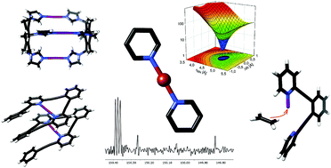 Graphical abstract: Halogen bonds of halonium ions