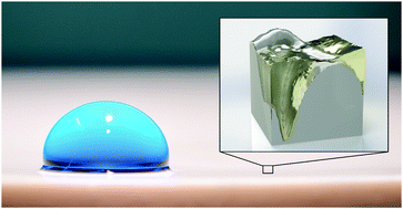 Graphical abstract: Life and death of liquid-infused surfaces: a review on the choice, analysis and fate of the infused liquid layer
