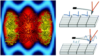 Graphical abstract: Nanomechanical mapping of soft materials with the atomic force microscope: methods, theory and applications