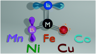 Graphical abstract: Strategies and mechanisms of metal–ligand cooperativity in first-row transition metal complex catalysts