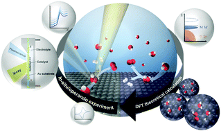 Graphical abstract: Non-precious-metal catalysts for alkaline water electrolysis: operando characterizations, theoretical calculations, and recent advances