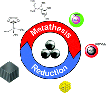 Graphical abstract: Mechanochemical methods for the transfer of electrons and exchange of ions: inorganic reactivity from nanoparticles to organometallics