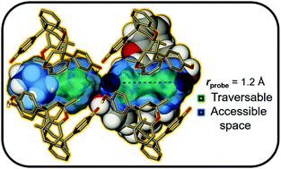Graphical abstract: Guest-occupiable space in the crystalline solid state: a simple rule-of-thumb for predicting occupancy