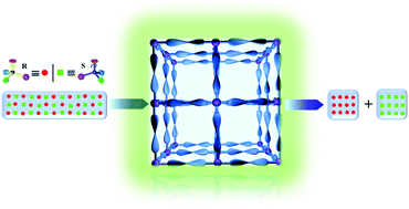 Graphical abstract: Homochiral metal–organic frameworks for enantioseparation