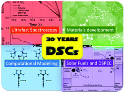 Graphical abstract: Dye-sensitized solar cells strike back