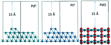 Graphical abstract: Carbon deposits during catalytic combustion of toluene on Pd–Pt-based catalysts