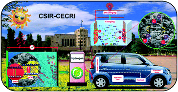 Graphical abstract: Construction of heterostructure based on hierarchical Bi2MoO6 and g-C3N4 with ease for impressive performance in photoelectrocatalytic water splitting and supercapacitor