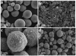 Graphical abstract: Design of co-symbiotic FexMnyO catalysts for NO reduction by CO