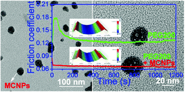 Graphical abstract: Ultrahigh yield synthesis of mesoporous carbon nanoparticles as a superior lubricant additive for polyethylene glycol