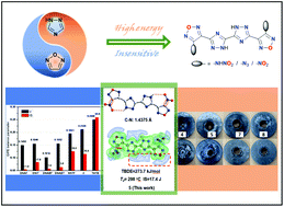 Graphical abstract: A novel energetic framework combining the advantages of furazan and triazole: a design for high-performance insensitive explosives