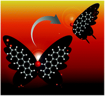 Graphical abstract: First demonstration of the π–f orbital interaction depending on the coordination geometry in Eu(iii) luminophores