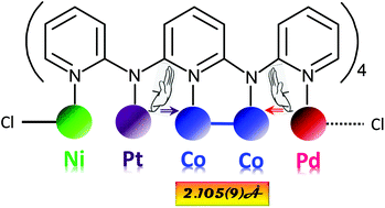 Graphical abstract: Structures and paramagnetism of five heterometallic pentanuclear metal strings containing as many as four different metals: NiPtCo2Pd(tpda)4Cl2