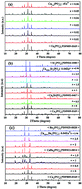 Graphical abstract: Color tuning in Ca3−xMx(PO4)2:Eu2+ (M = Sr, Ba) phosphors via cation substitution