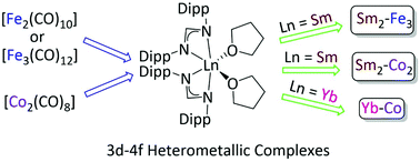 Graphical abstract: 3d–4f heterometallic complexes by the reduction of transition metal carbonyls with bulky LnII amidinates