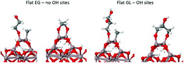 Graphical abstract: First principles study of reactions in alucone growth: the role of the organic precursor