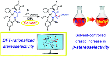 Graphical abstract: Solvent-triggered stereoselectivity of α,α-cyclopropanation of amino acids in the Ni(ii) chiral coordination environment
