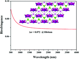Graphical abstract: [O2Pb3]2(BO3)I: a new lead borate iodide with 1∞[O2Pb3] double chains