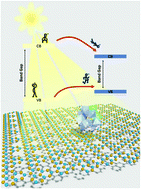 Graphical abstract: Hybrid catalysts of molybdovanadophosphoric acid and g-C3N4 with tunable bandgaps