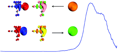 Graphical abstract: Multicenter electron-sharing σ-bonding in the AgFe(CO)4− complex