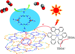 Graphical abstract: A Cu(i) based boron imidazolate framework for visible light driven CO2 reduction