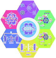 Graphical abstract: Covalent organic framework-based materials for energy applications