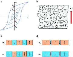 Graphical abstract: Comment on “Giant pyroelectric energy harvesting and a negative electrocaloric effect in multilayered nanostructures” by G. Vats, A. Kumar, N. Ortega, C. R. Bowen and R. S. Katiyar, Energy Environ. Sci., 2016, 9, 1335