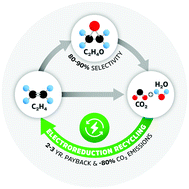 Graphical abstract: Economically viable CO2 electroreduction embedded within ethylene oxide manufacturing