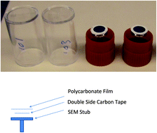 Graphical abstract: Using low cost open-face passive samplers to sample PM concentration and elemental composition in childcare facilities