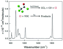 Graphical abstract: Trichloroacetyl chloride, CCl3COCl, as an alternative Cl atom precursor for laboratory use and determination of Cl atom rate coefficients for n-CH2 [[double bond, length as m-dash]] CH(CH2)xCN (x = 3–4)