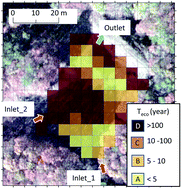 Graphical abstract: The ecological half-life of radiocesium in surficial bottom sediments of five ponds in Fukushima based on in situ measurements with plastic scintillation fibers