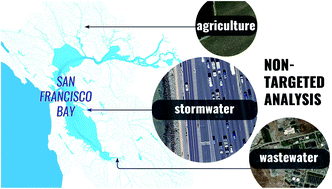 Graphical abstract: Assessment of emerging polar organic pollutants linked to contaminant pathways within an urban estuary using non-targeted analysis