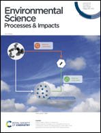 Graphical abstract: Front cover