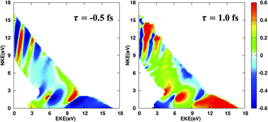 Graphical abstract: Attosecond laser control of photoelectron angular distributions in XUV-induced ionization of H2