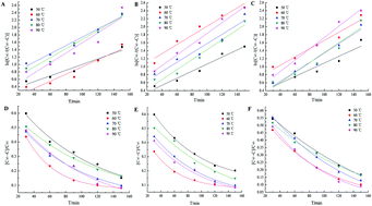 Graphical abstract: Extraction kinetics, thermodynamics, rheological properties and anti-BVDV activity of the hot water assisted extraction of Glycyrrhiza polysaccharide