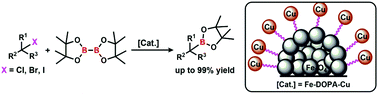 Graphical abstract: Efficient synthesis of alkylboronic esters via magnetically recoverable copper nanoparticle-catalyzed borylation of alkyl chlorides and bromides